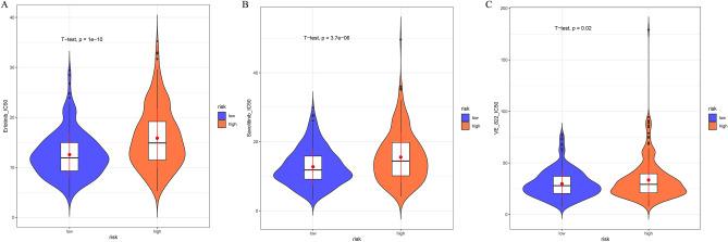 https://cdn.ncbi.nlm.nih.gov/pmc/blobs/5dc9/11169531/097360812554/41598_2024_64308_Fig5_HTML.jpg