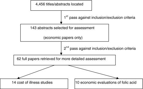 https://cdn.ncbi.nlm.nih.gov/pmc/blobs/5dc9/3197907/9238911b02a8/431_2011_1492_Fig1_HTML.jpg