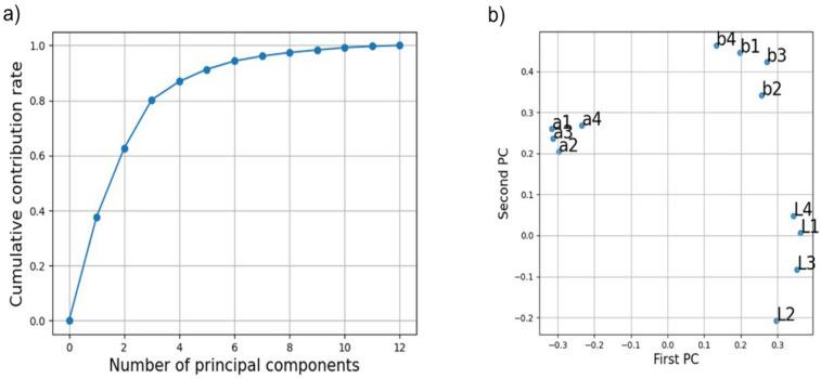 https://cdn.ncbi.nlm.nih.gov/pmc/blobs/5dcd/9873910/4662aaf0985e/41598_2023_27764_Fig7_HTML.jpg