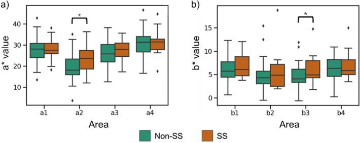 https://cdn.ncbi.nlm.nih.gov/pmc/blobs/5dcd/9873910/6cad8123303c/41598_2023_27764_Fig6_HTML.jpg