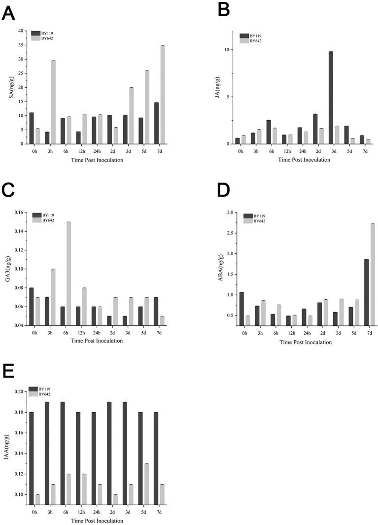 https://cdn.ncbi.nlm.nih.gov/pmc/blobs/5dd5/12095171/d9a48b1c6aa7/fpls-16-1580472-g003.jpg