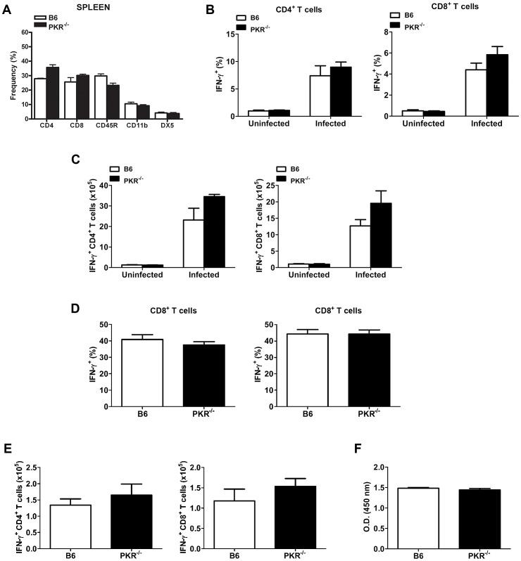 https://cdn.ncbi.nlm.nih.gov/pmc/blobs/5dd5/3749959/8ff73bffd676/ppat.1003557.g005.jpg