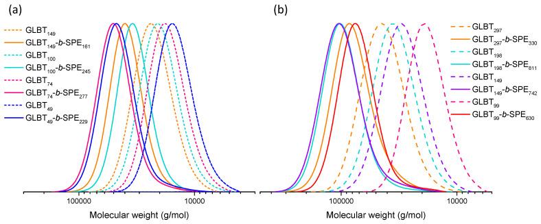 https://cdn.ncbi.nlm.nih.gov/pmc/blobs/5dd6/10820771/6e694363e92c/molecules-29-00390-g002.jpg