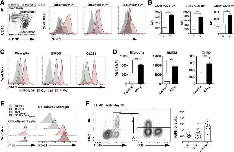 https://cdn.ncbi.nlm.nih.gov/pmc/blobs/5dd6/6192101/912bb226b070/12974_2018_1330_Fig3_HTML.jpg