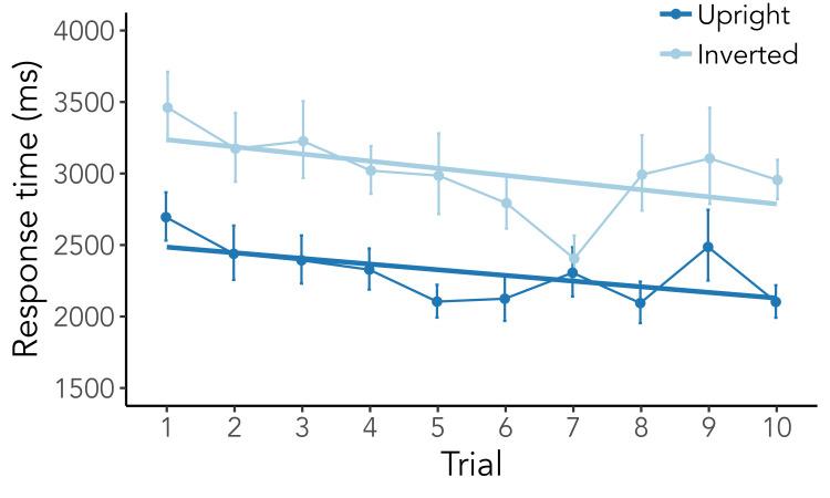 https://cdn.ncbi.nlm.nih.gov/pmc/blobs/5dd7/10195094/6250a1f5696e/jemr-15-03-e-figure-02.jpg