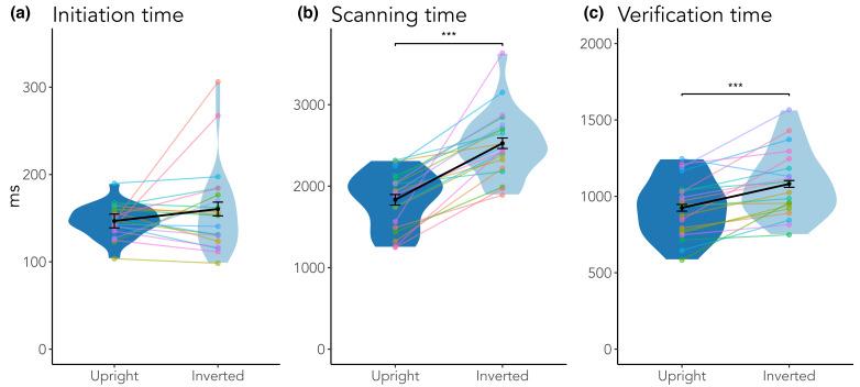 https://cdn.ncbi.nlm.nih.gov/pmc/blobs/5dd7/10195094/eb35107991b4/jemr-15-03-e-figure-03.jpg