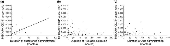 https://cdn.ncbi.nlm.nih.gov/pmc/blobs/5dd8/11803178/e414403e537f/IJU-32-151-g001.jpg
