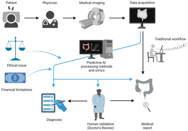 https://cdn.ncbi.nlm.nih.gov/pmc/blobs/5dd8/11886536/7625a56ced57/102725-g001.jpg