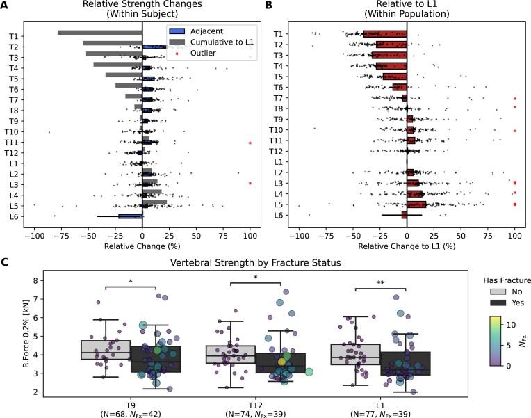 https://cdn.ncbi.nlm.nih.gov/pmc/blobs/5dd8/12395960/06e9b77e7011/giaf094fig6.jpg