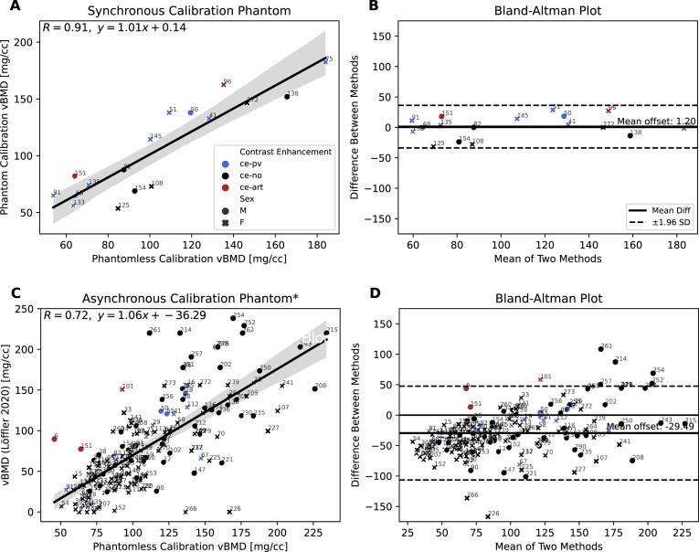 https://cdn.ncbi.nlm.nih.gov/pmc/blobs/5dd8/12395960/6b2f46a153b6/giaf094fig3.jpg