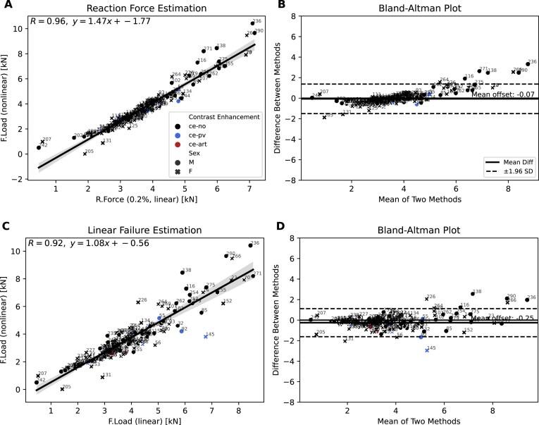 https://cdn.ncbi.nlm.nih.gov/pmc/blobs/5dd8/12395960/b20bc41e4bc7/giaf094fig5.jpg