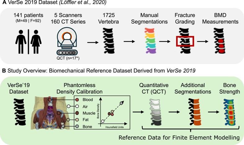https://cdn.ncbi.nlm.nih.gov/pmc/blobs/5dd8/12395960/b6417cd412e7/giaf094fig1.jpg