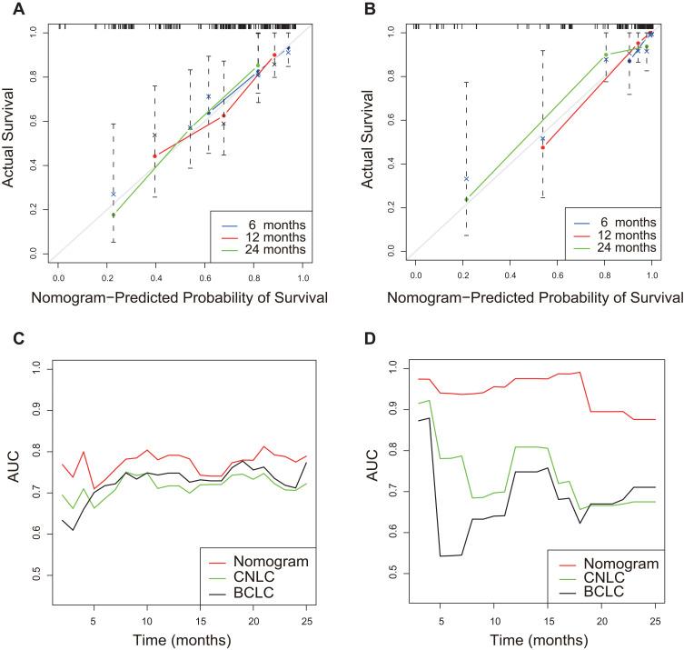 https://cdn.ncbi.nlm.nih.gov/pmc/blobs/5dd8/9188409/472008a9a2d0/JHC-9-537-g0003.jpg