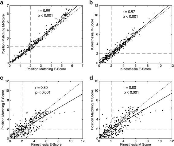 https://cdn.ncbi.nlm.nih.gov/pmc/blobs/5ddb/5683446/98cccb806dc4/12984_2017_329_Fig2_HTML.jpg