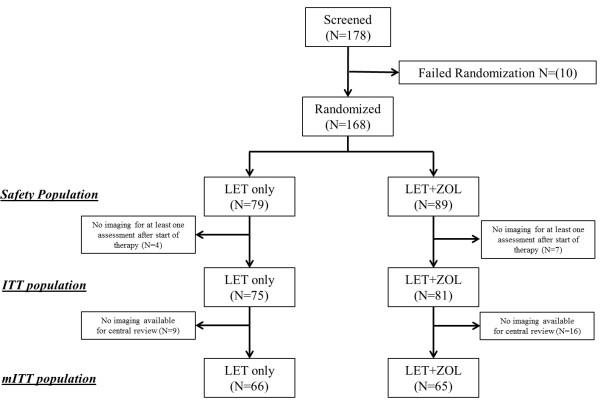 https://cdn.ncbi.nlm.nih.gov/pmc/blobs/5ddc/3937056/34abe571488e/1471-2407-14-66-1.jpg