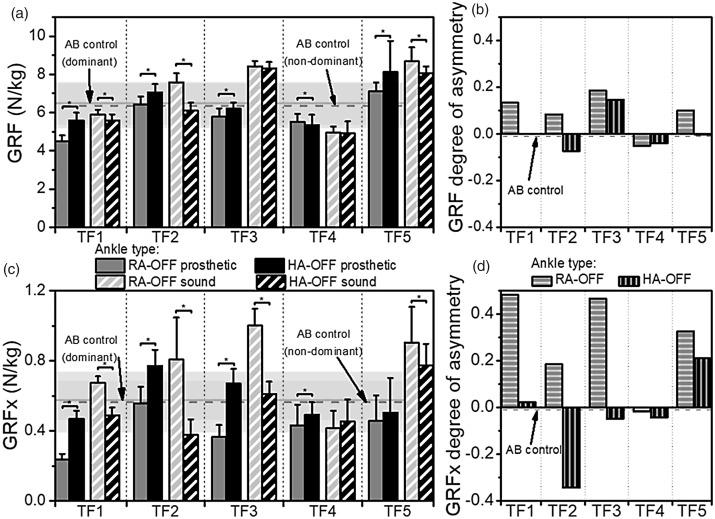 https://cdn.ncbi.nlm.nih.gov/pmc/blobs/5ddd/6453061/9556e45d1355/10.1177_2055668318795396-fig4.jpg