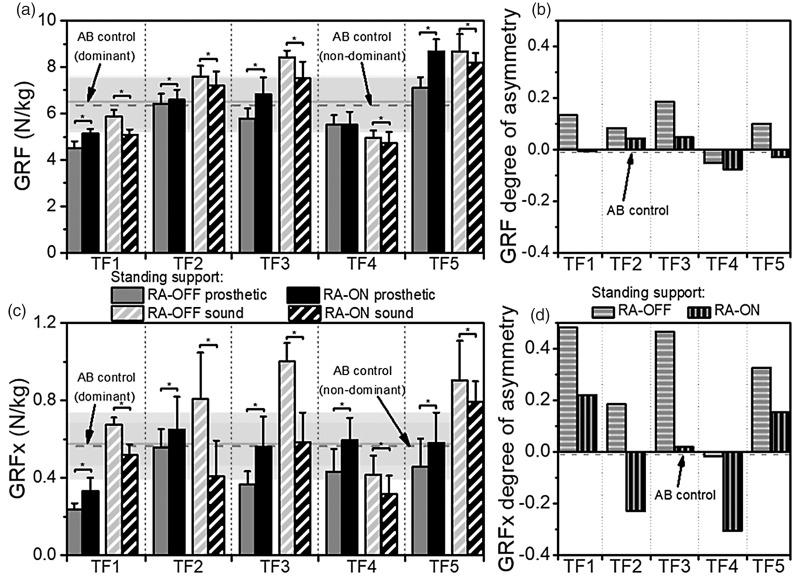 https://cdn.ncbi.nlm.nih.gov/pmc/blobs/5ddd/6453061/aa6ae740bad6/10.1177_2055668318795396-fig3.jpg