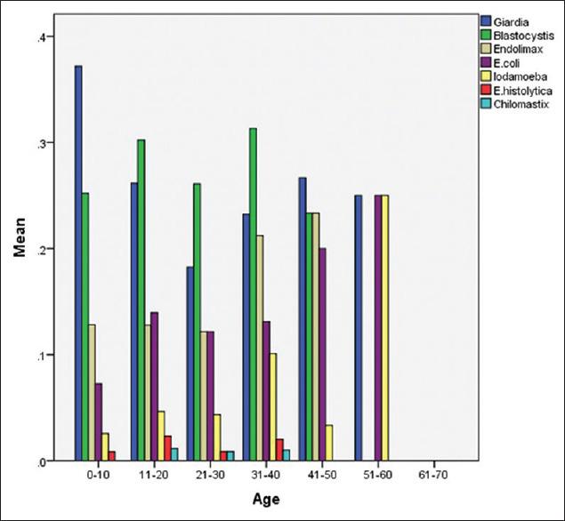 https://cdn.ncbi.nlm.nih.gov/pmc/blobs/5ddf/8551772/598fbf6c91e1/IJPVM-12-114-g001.jpg