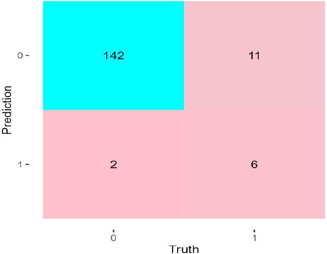 https://cdn.ncbi.nlm.nih.gov/pmc/blobs/5de0/12063323/6d9e95e9bc9a/12877_2025_5980_Fig4_HTML.jpg