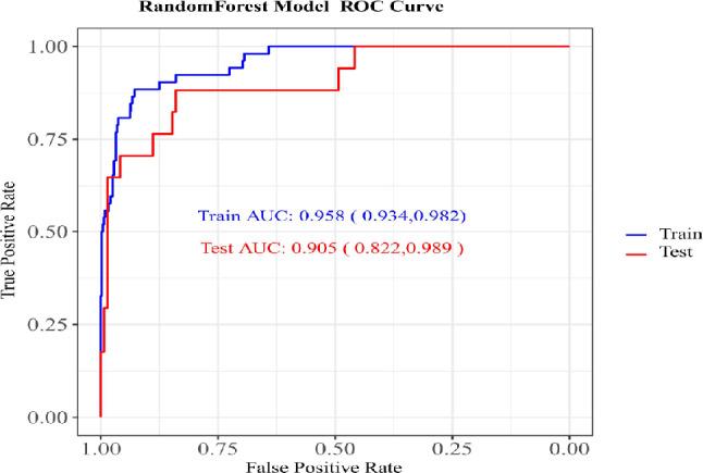 https://cdn.ncbi.nlm.nih.gov/pmc/blobs/5de0/12063323/8392d139ed99/12877_2025_5980_Fig6_HTML.jpg
