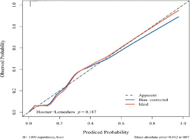 https://cdn.ncbi.nlm.nih.gov/pmc/blobs/5de0/12063323/cbc303f24718/12877_2025_5980_Fig3_HTML.jpg