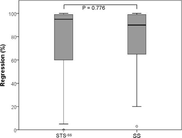 https://cdn.ncbi.nlm.nih.gov/pmc/blobs/5de0/3751464/853cc126cdf1/1477-7819-11-185-2.jpg