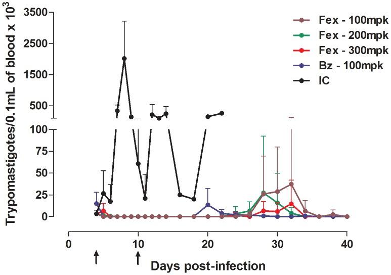 https://cdn.ncbi.nlm.nih.gov/pmc/blobs/5de1/3486905/86e2be04c0cd/pntd.0001870.g003.jpg
