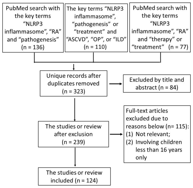 https://cdn.ncbi.nlm.nih.gov/pmc/blobs/5de2/10779699/8073ab404e5e/ijms-25-00626-g001.jpg