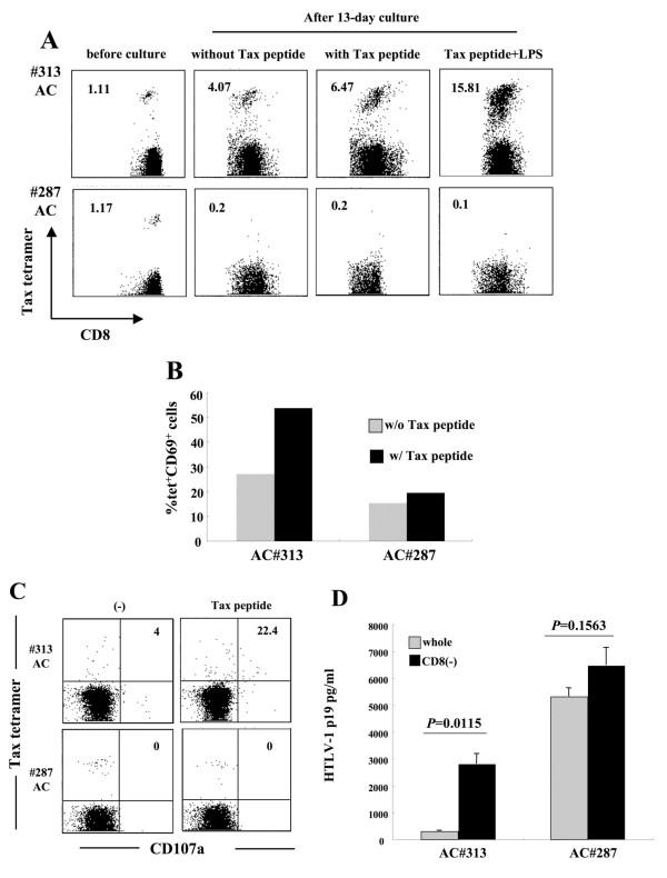 https://cdn.ncbi.nlm.nih.gov/pmc/blobs/5de3/3261825/18db30991e26/1742-4690-8-100-4.jpg