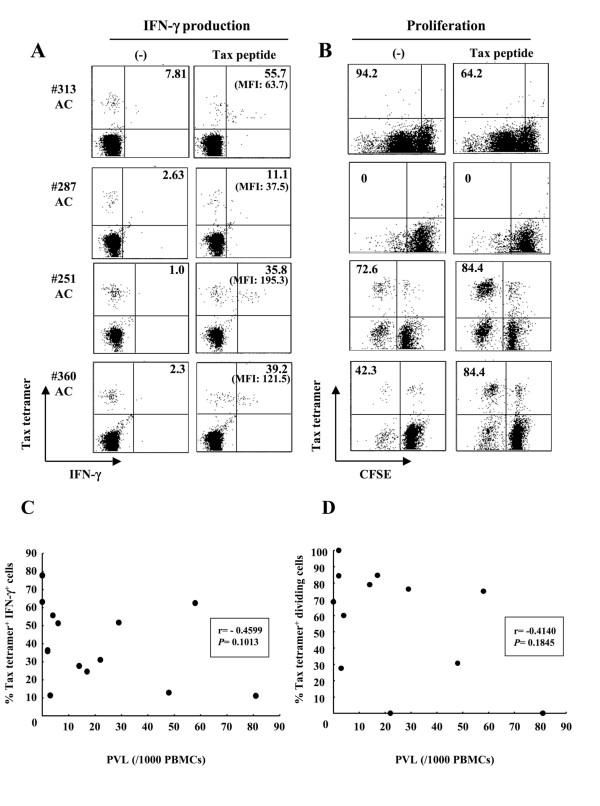 https://cdn.ncbi.nlm.nih.gov/pmc/blobs/5de3/3261825/6ed1c7bf6d10/1742-4690-8-100-3.jpg