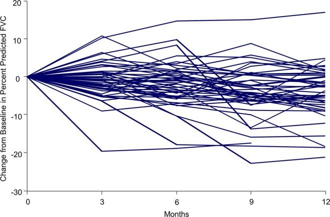 https://cdn.ncbi.nlm.nih.gov/pmc/blobs/5de3/4862066/31072c29c711/thoraxjnl-2015-207011f03.jpg
