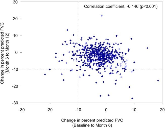 https://cdn.ncbi.nlm.nih.gov/pmc/blobs/5de3/4862066/7068483eea24/thoraxjnl-2015-207011f02.jpg
