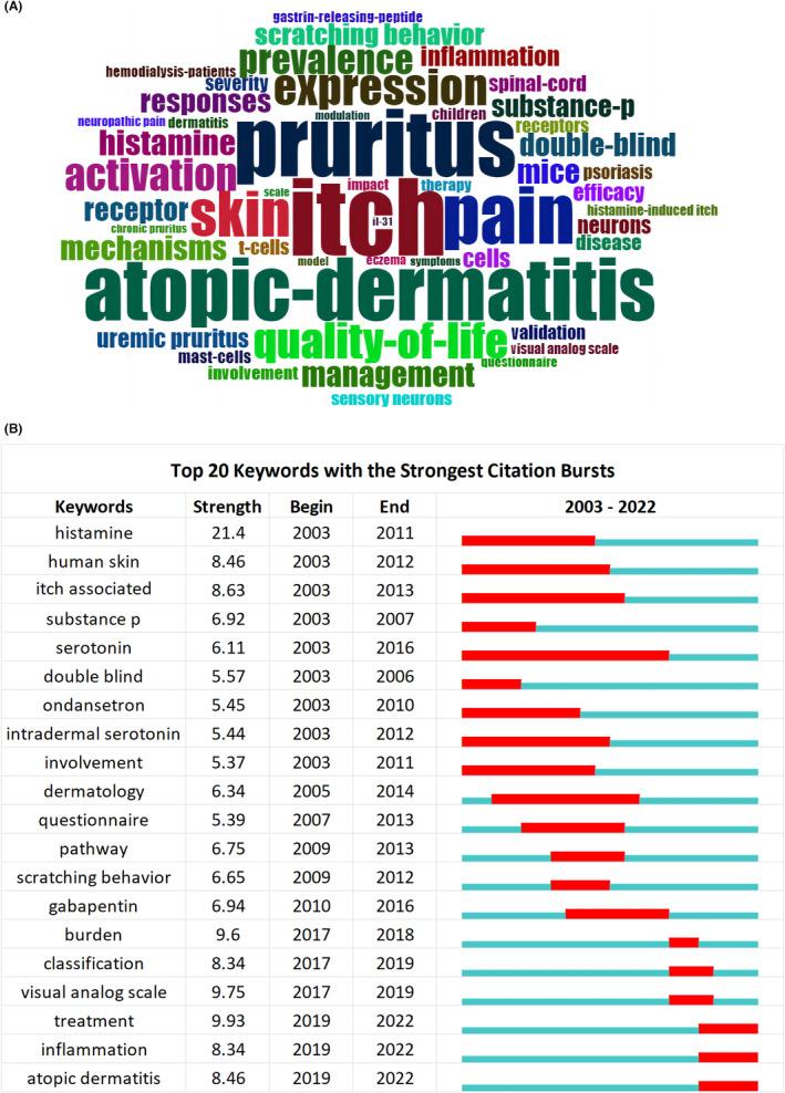 https://cdn.ncbi.nlm.nih.gov/pmc/blobs/5de4/11017449/219a046f0b80/CNS-30-e14514-g002.jpg