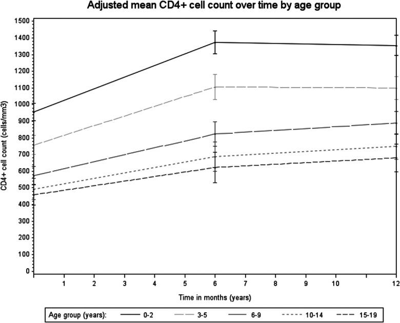 https://cdn.ncbi.nlm.nih.gov/pmc/blobs/5de4/9358598/084af9e00b8f/10.1177_23259582221117009-fig1.jpg