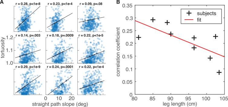 https://cdn.ncbi.nlm.nih.gov/pmc/blobs/5de7/11627511/75471e68522c/elife-91243-fig9-figsupp1.jpg