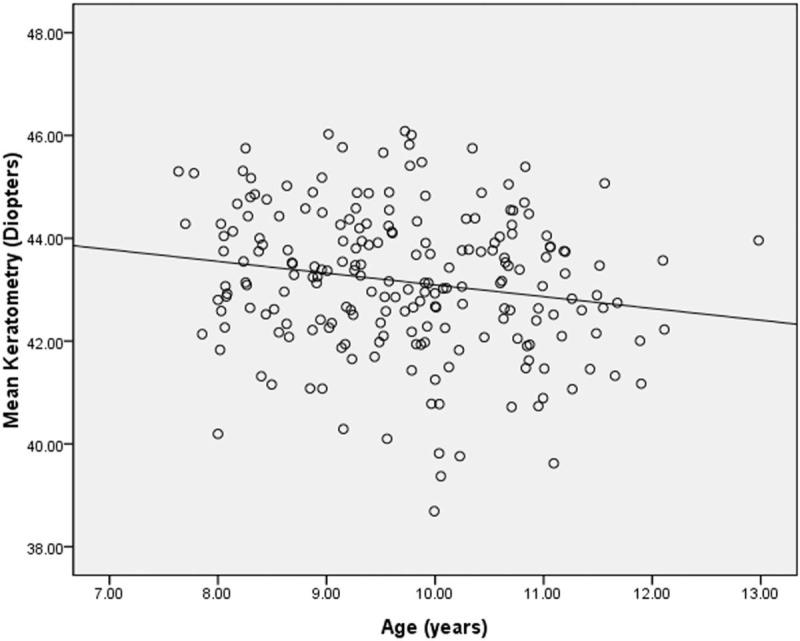 https://cdn.ncbi.nlm.nih.gov/pmc/blobs/5de8/5369877/f7b59421932c/medi-96-e6069-g009.jpg