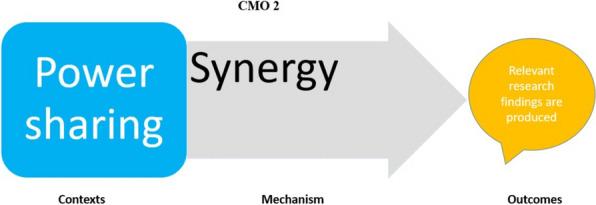 https://cdn.ncbi.nlm.nih.gov/pmc/blobs/5deb/12323222/b488ae761485/12961_2025_1374_Fig5_HTML.jpg