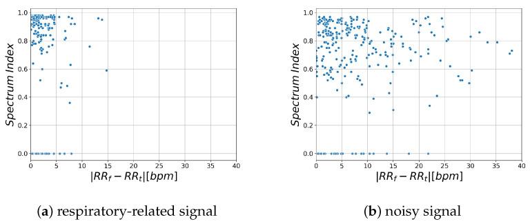 https://cdn.ncbi.nlm.nih.gov/pmc/blobs/5deb/8271612/a2deac2a783e/sensors-21-04406-g005.jpg
