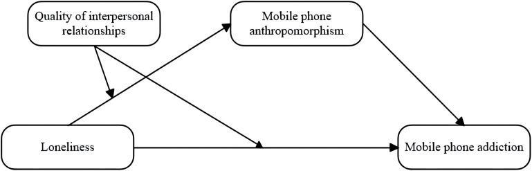 https://cdn.ncbi.nlm.nih.gov/pmc/blobs/5dec/12183179/e592f7723544/fpsyt-16-1581421-g001.jpg