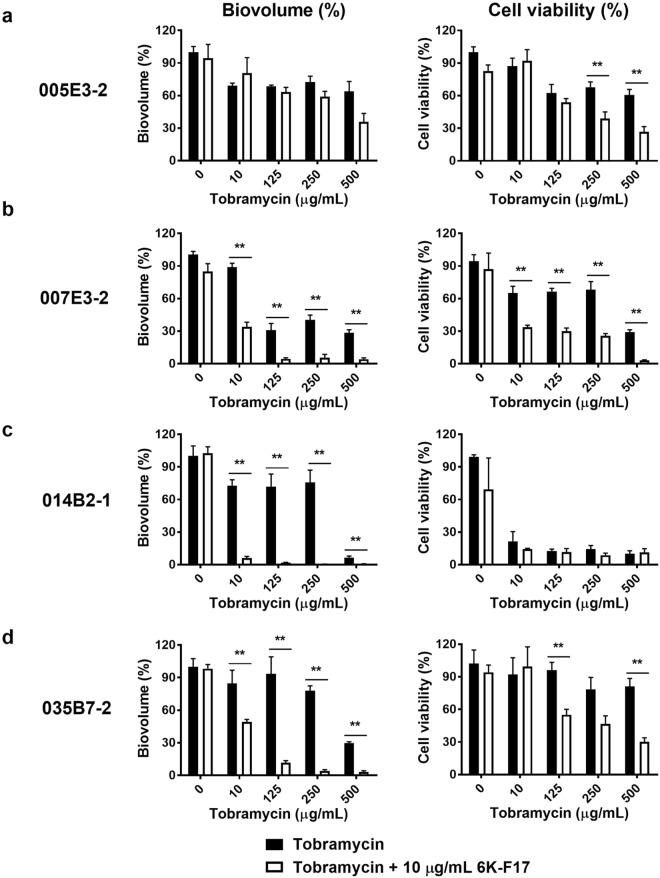 https://cdn.ncbi.nlm.nih.gov/pmc/blobs/5dec/6170476/e63e73ab508d/41598_2018_33016_Fig7_HTML.jpg