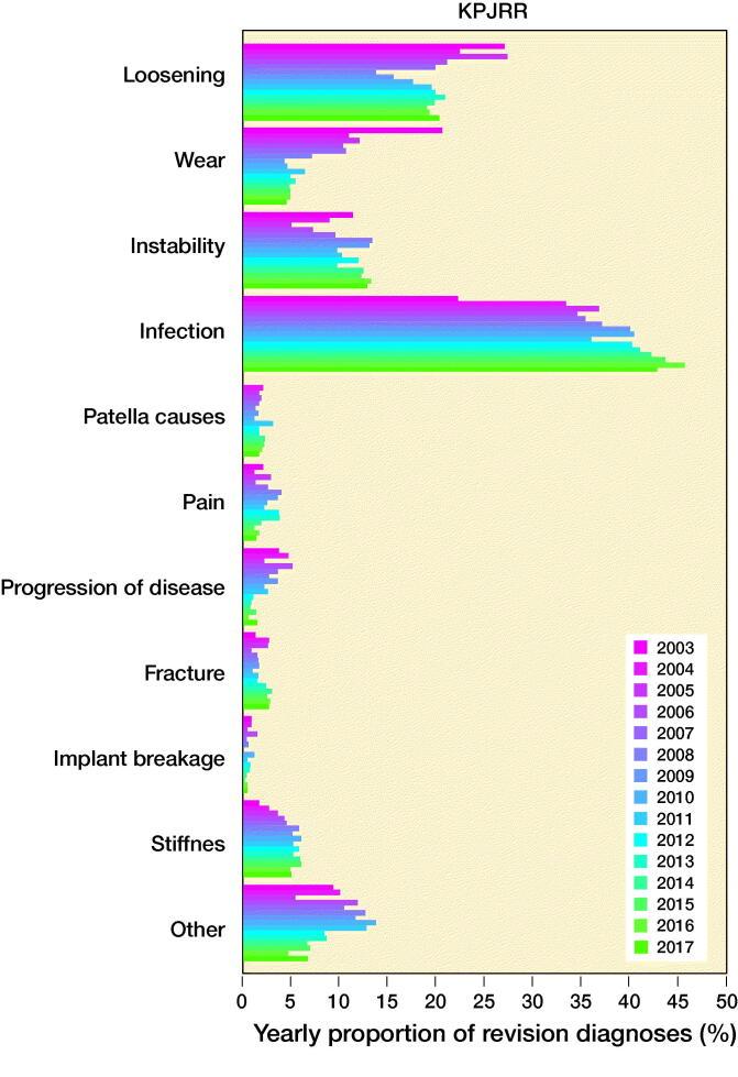 https://cdn.ncbi.nlm.nih.gov/pmc/blobs/5dec/8159200/2af5cf5f179b/IORT_A_1853340_F0002c_C.jpg