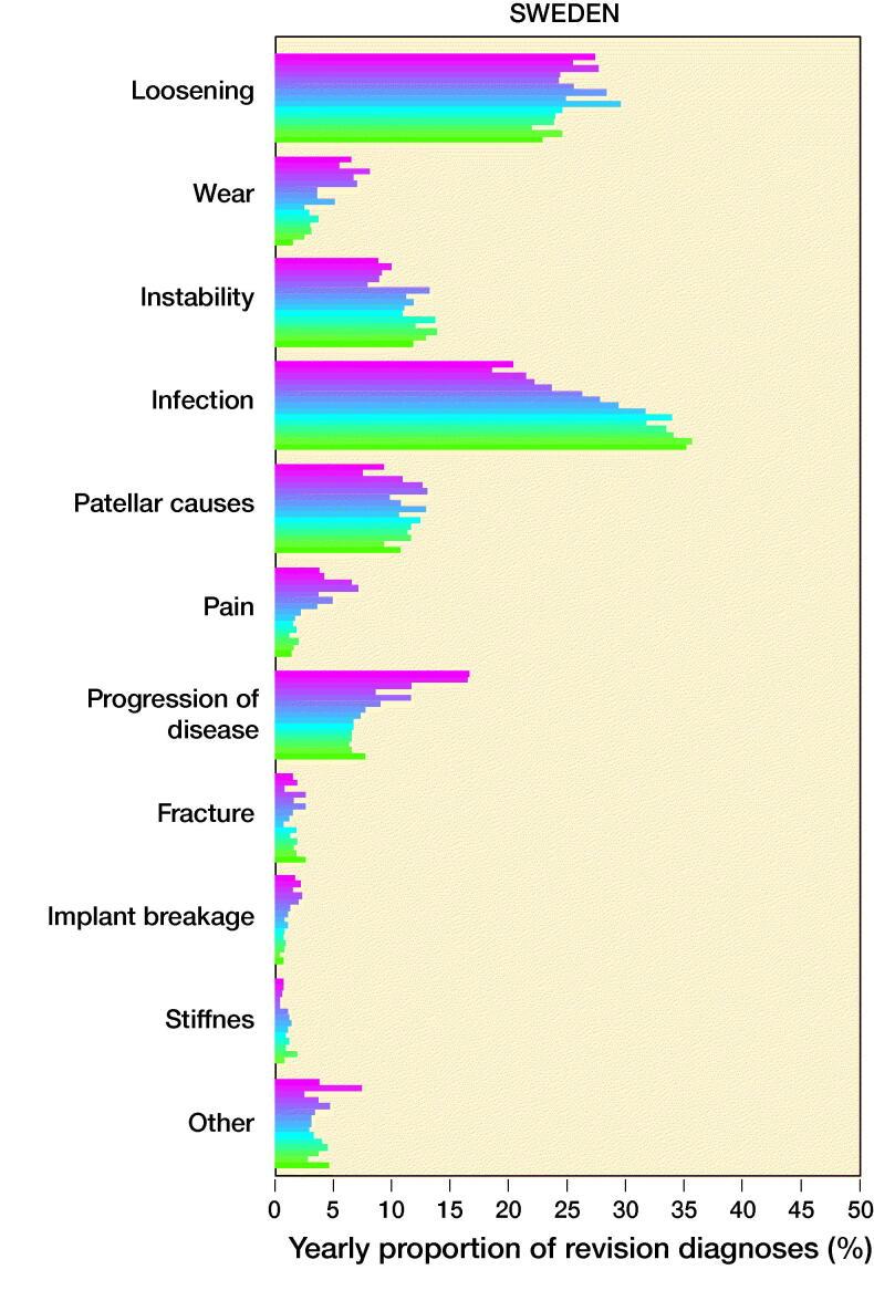https://cdn.ncbi.nlm.nih.gov/pmc/blobs/5dec/8159200/3dabbea27933/IORT_A_1853340_F0002a_C.jpg