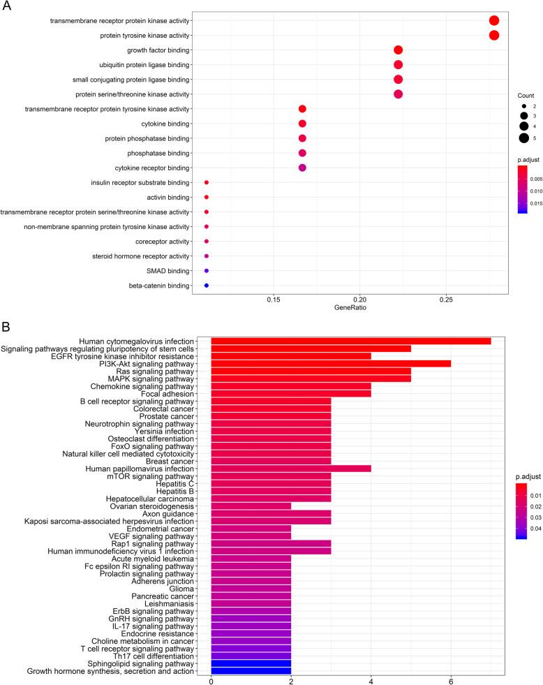 https://cdn.ncbi.nlm.nih.gov/pmc/blobs/5ded/7576812/0a784d573797/12881_2020_1145_Fig3_HTML.jpg