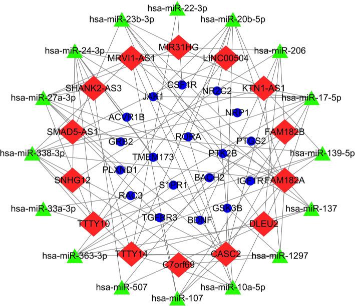 https://cdn.ncbi.nlm.nih.gov/pmc/blobs/5ded/7576812/0fd743408f4b/12881_2020_1145_Fig2_HTML.jpg