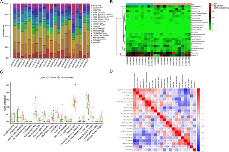 https://cdn.ncbi.nlm.nih.gov/pmc/blobs/5ded/7576812/bc4e9a05ae9b/12881_2020_1145_Fig6_HTML.jpg