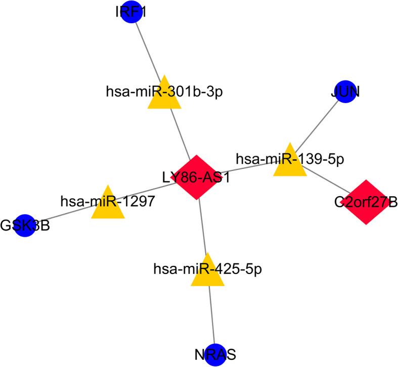 https://cdn.ncbi.nlm.nih.gov/pmc/blobs/5ded/7576812/fc3aa298dc84/12881_2020_1145_Fig4_HTML.jpg