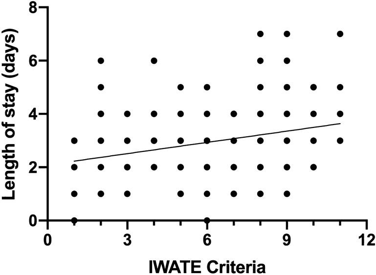 https://cdn.ncbi.nlm.nih.gov/pmc/blobs/5ded/8758630/d0d400cbbd0e/464_2021_8345_Fig3_HTML.jpg