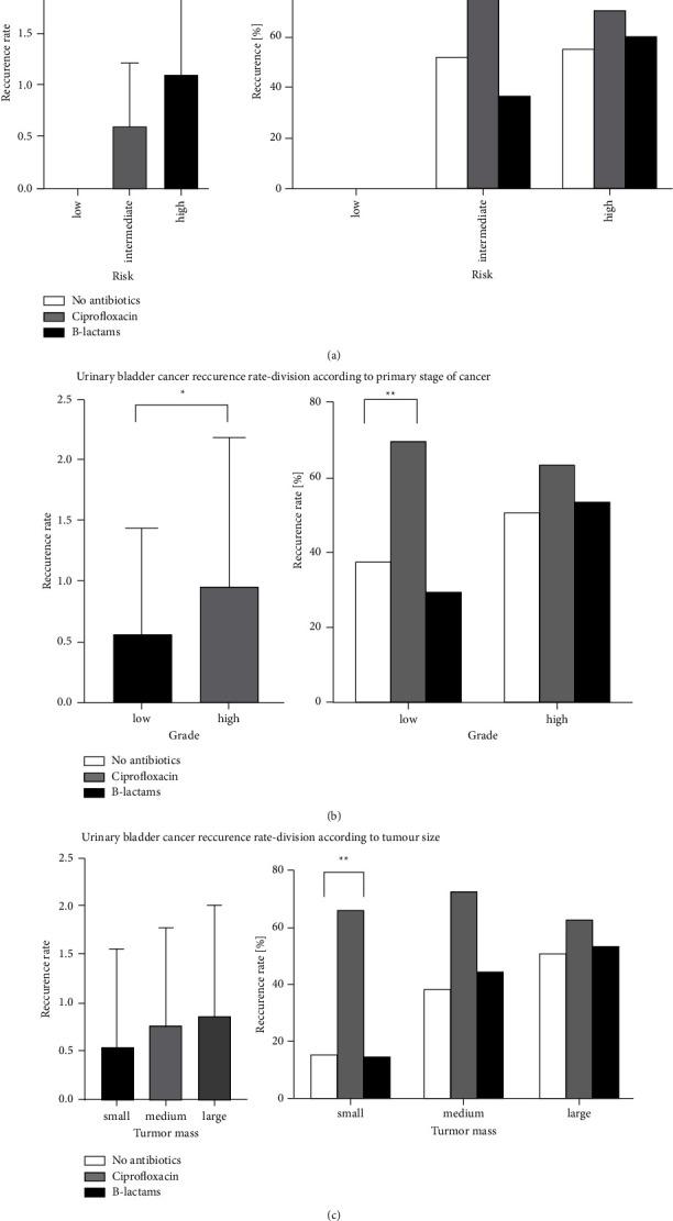 https://cdn.ncbi.nlm.nih.gov/pmc/blobs/5ded/9666019/64d77556c024/JO2022-9495920.004.jpg