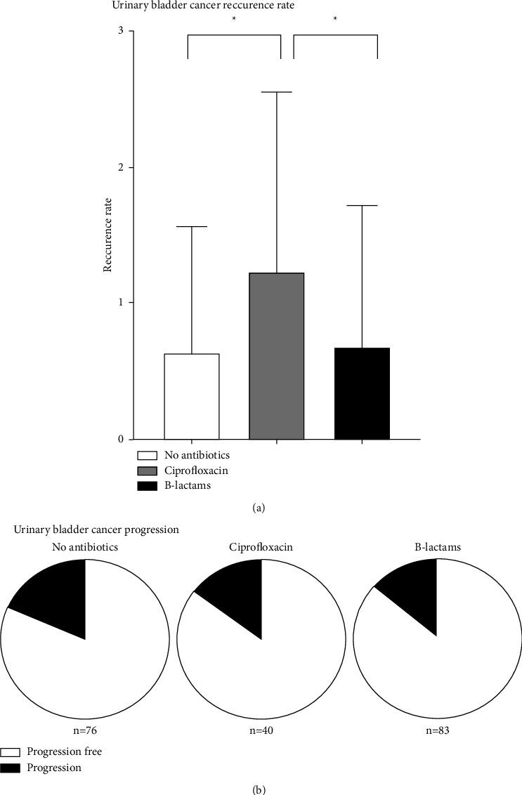 https://cdn.ncbi.nlm.nih.gov/pmc/blobs/5ded/9666019/744fc0d961ac/JO2022-9495920.003.jpg