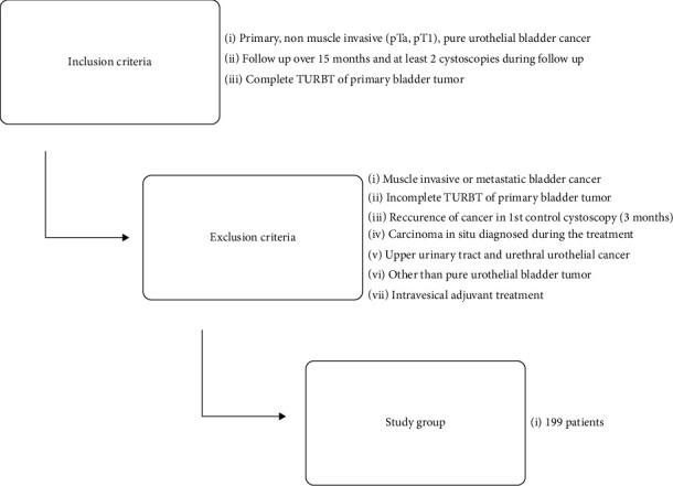 https://cdn.ncbi.nlm.nih.gov/pmc/blobs/5ded/9666019/cf3cf066fbd0/JO2022-9495920.001.jpg